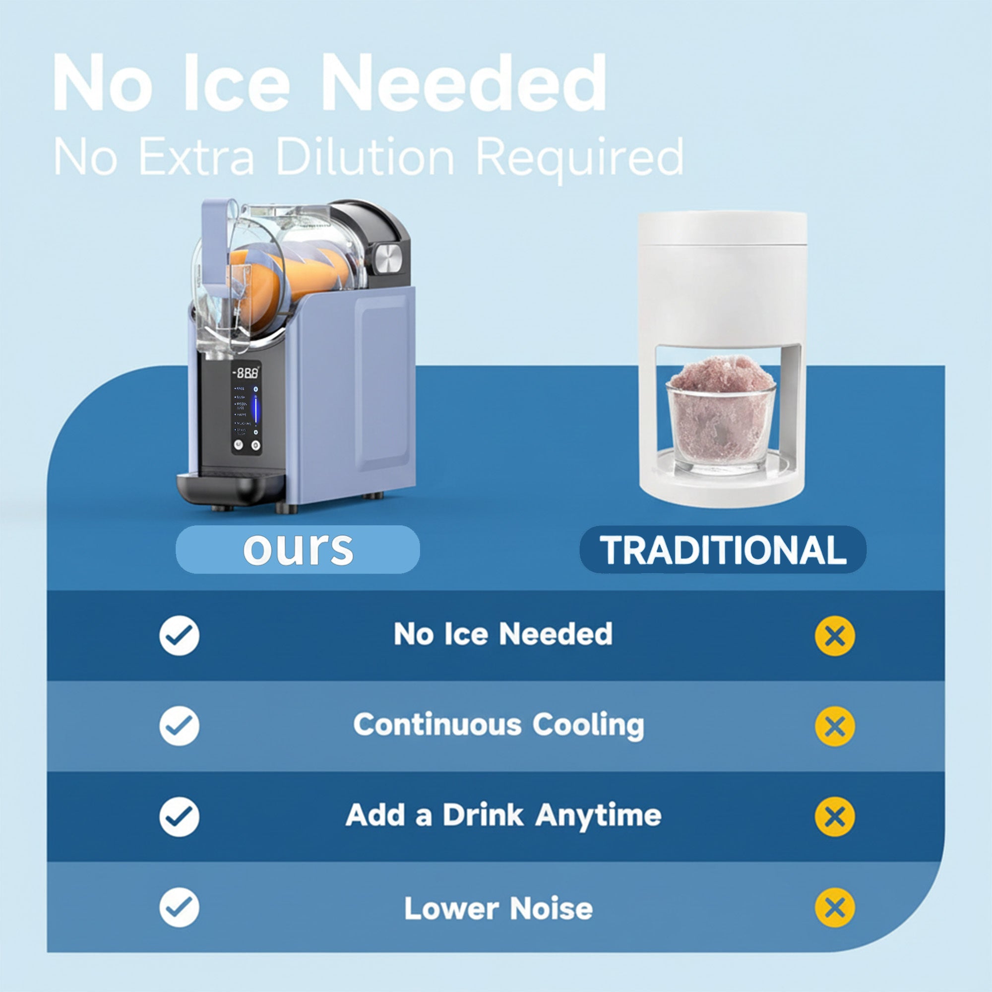 Trendbay 2.5L Electric Slushie & Ice Crusher Machine