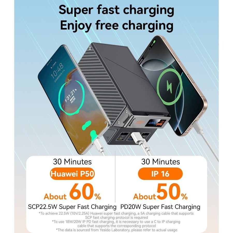Trendbay 50000mAh Fast Charging Power Bank – 65W Multi-Port PD Portable Charger with LED Display
