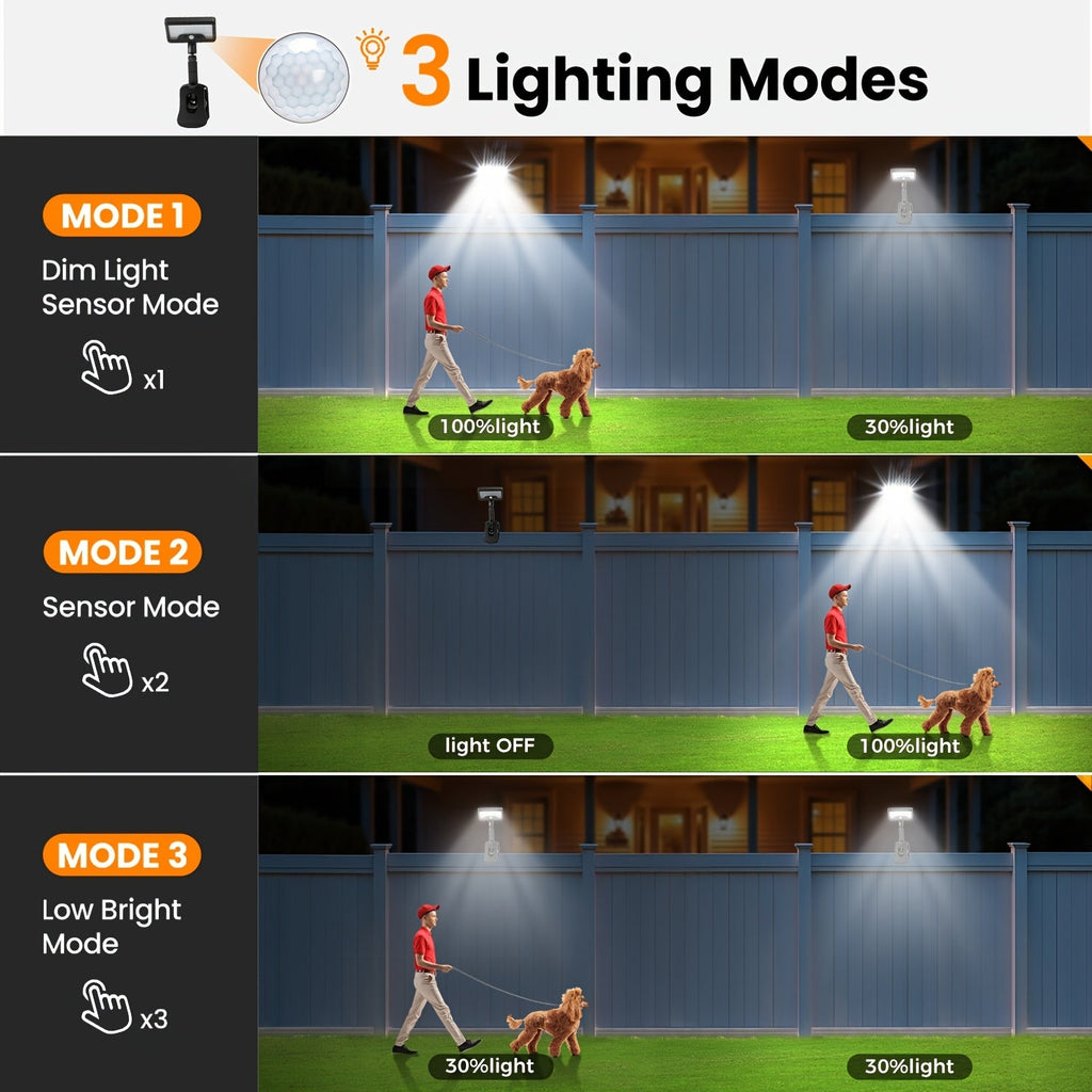 Trendbay 2-Pack Solar Motion Sensor Lights – Super Bright LED, Clip-On, IP65 Waterproof for Yard, Garden & Patio
