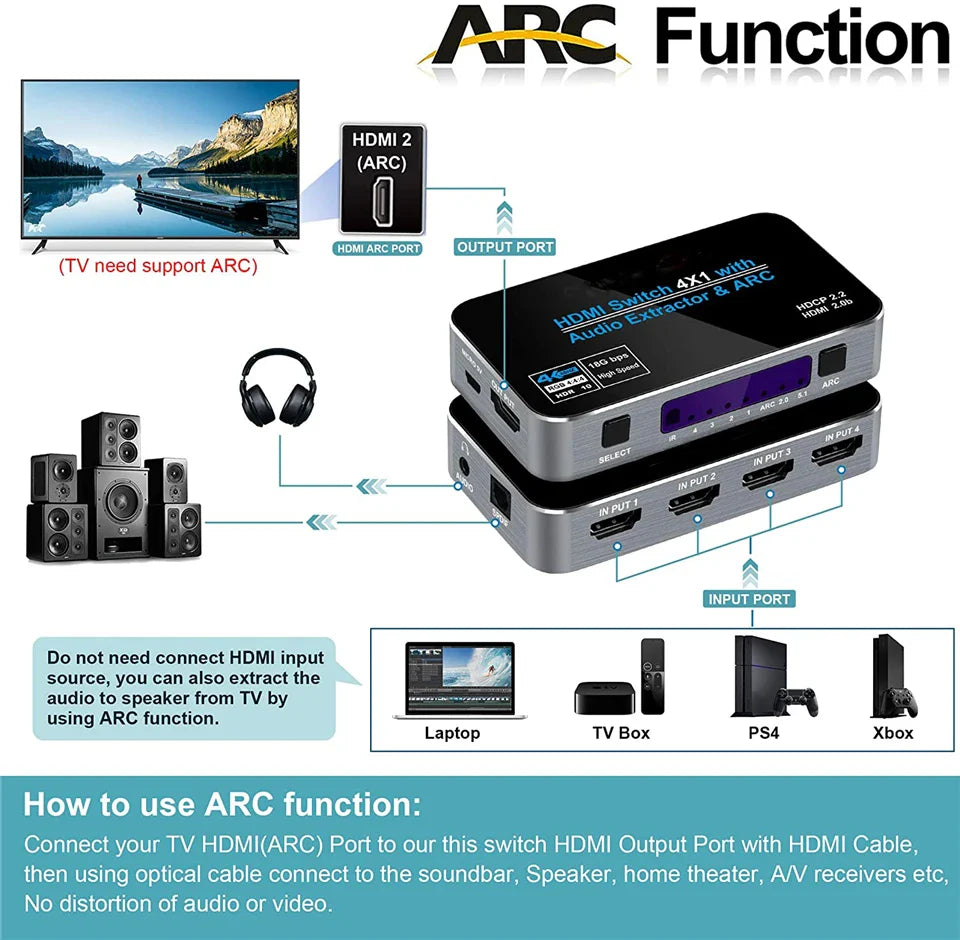 Trendbay 4K HDMI Switch & ARC Audio Extractor