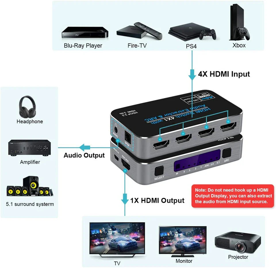 Trendbay 4K HDMI Switch & ARC Audio Extractor