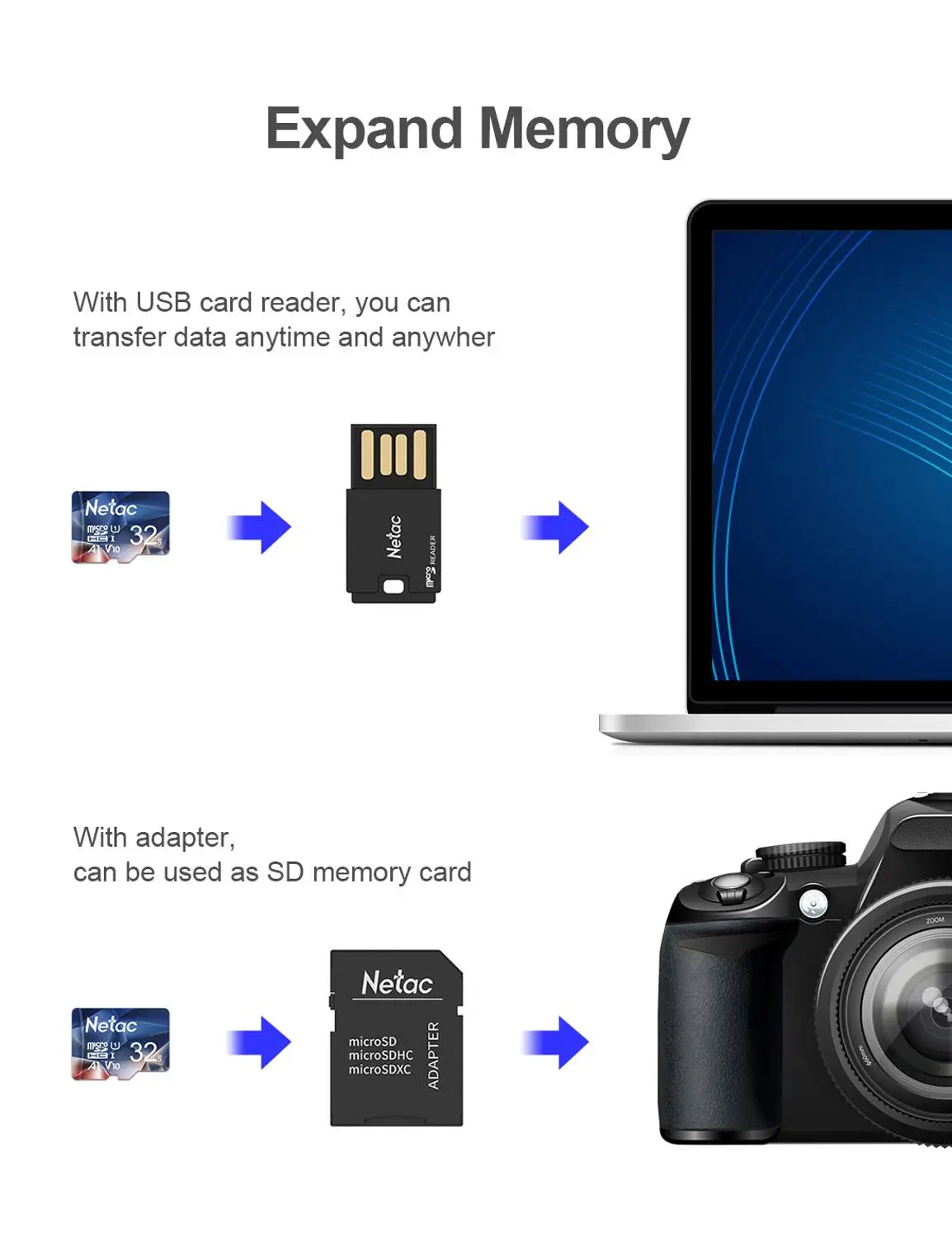 Trendbay Netac 128GB MicroSD Memory Card with SD Adapter Class 10 U3 V30 A1, Up to 100MB/s
