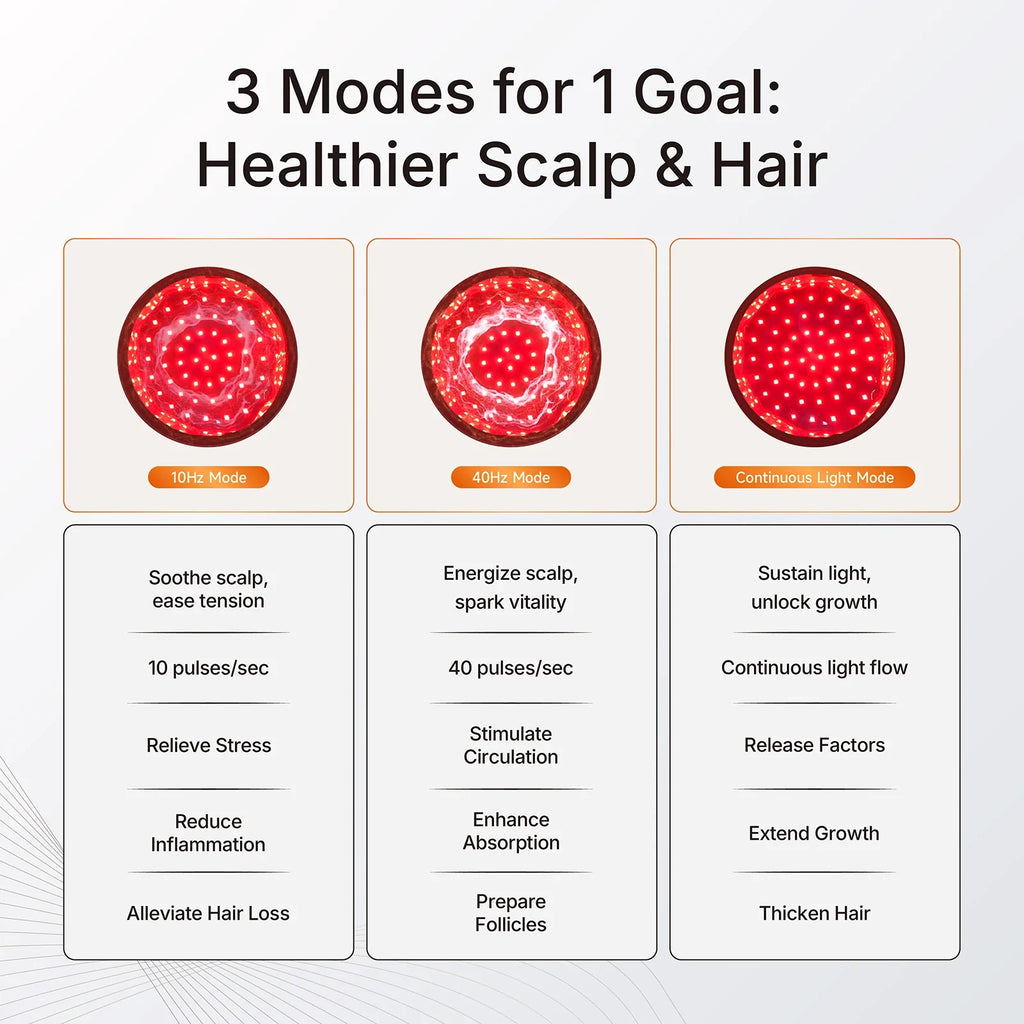 Trendbay LED Hair Growth Cap with Red & Infrared Light Therapy (336 LEDs)