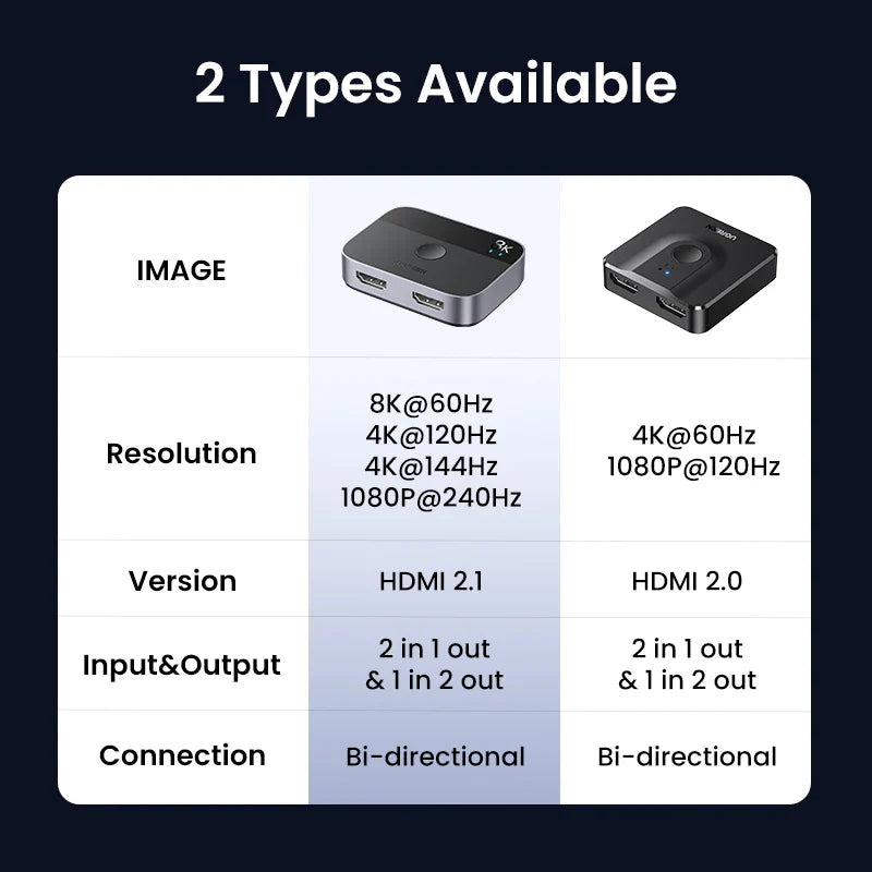 Trendbay HDMI 2.1 8K Switch