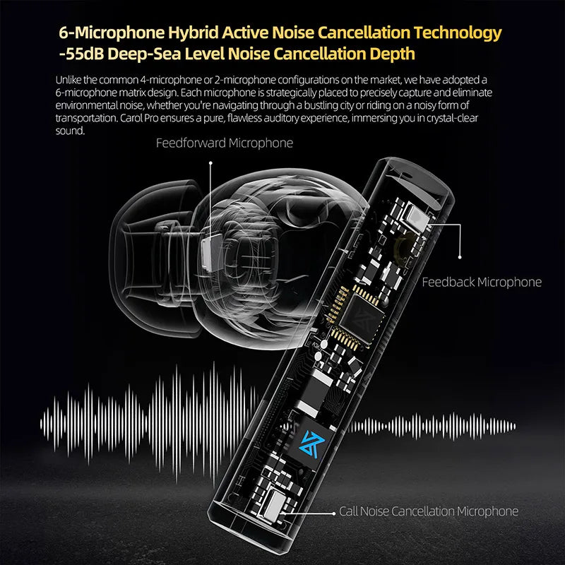Trendbay Wireless Earbuds with Active Noise Reduction