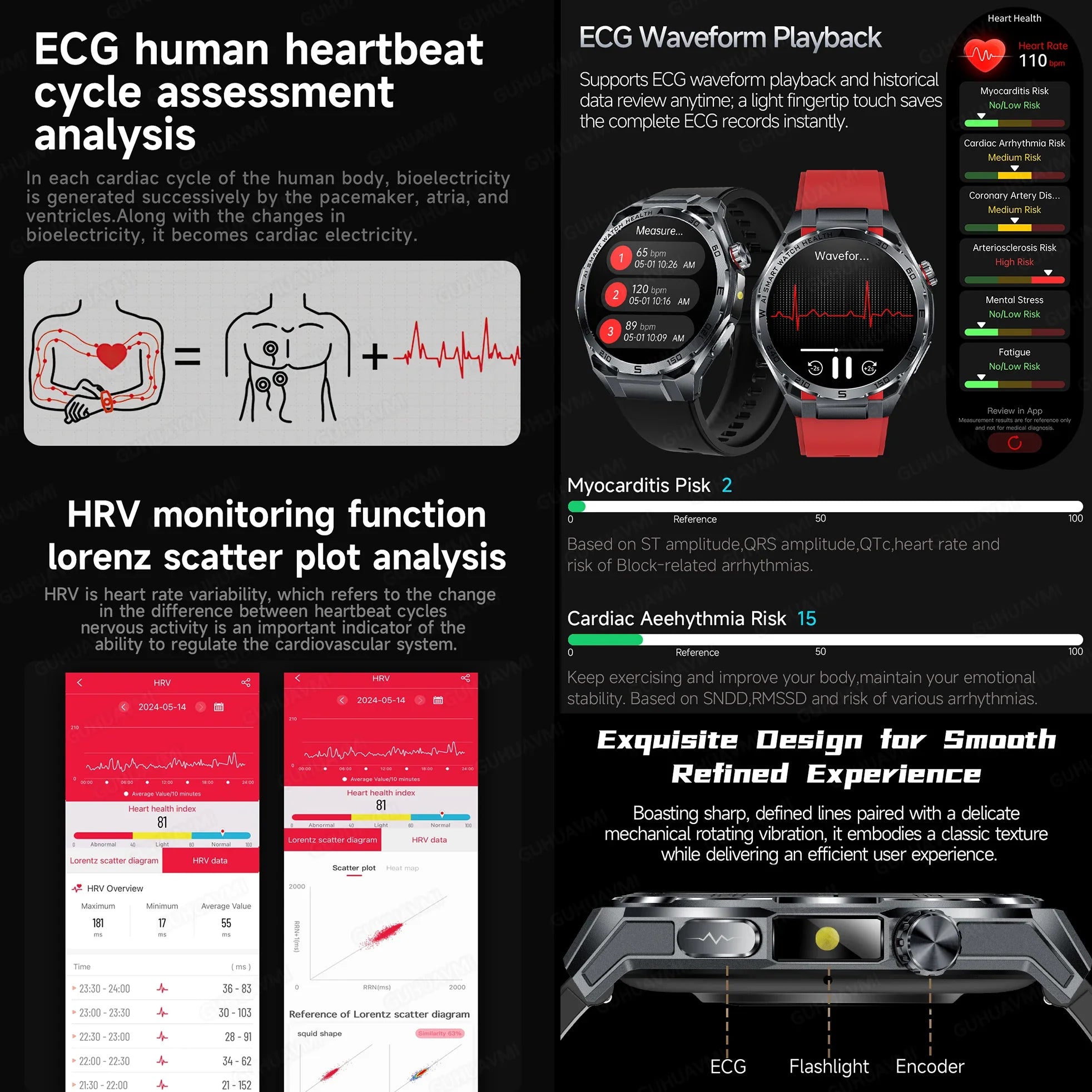Trendbay AI Health Smartwatch