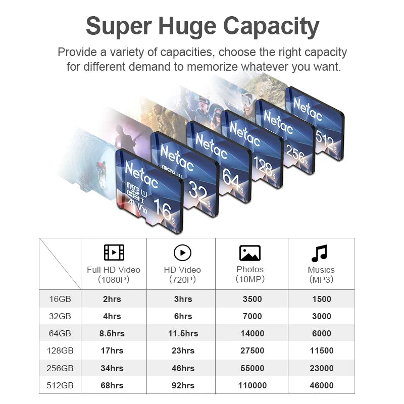 Trendbay Netac 32GB MicroSD Memory Card – Class 10 UHS-I U1 A1, Up to 90MB/s