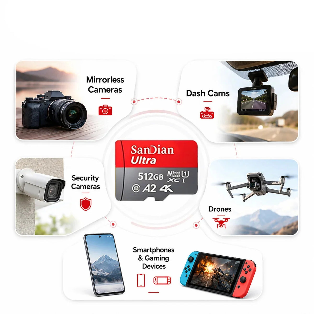 Trendbay 512GB MicroSD Memory Card High-Speed TF Flash Card