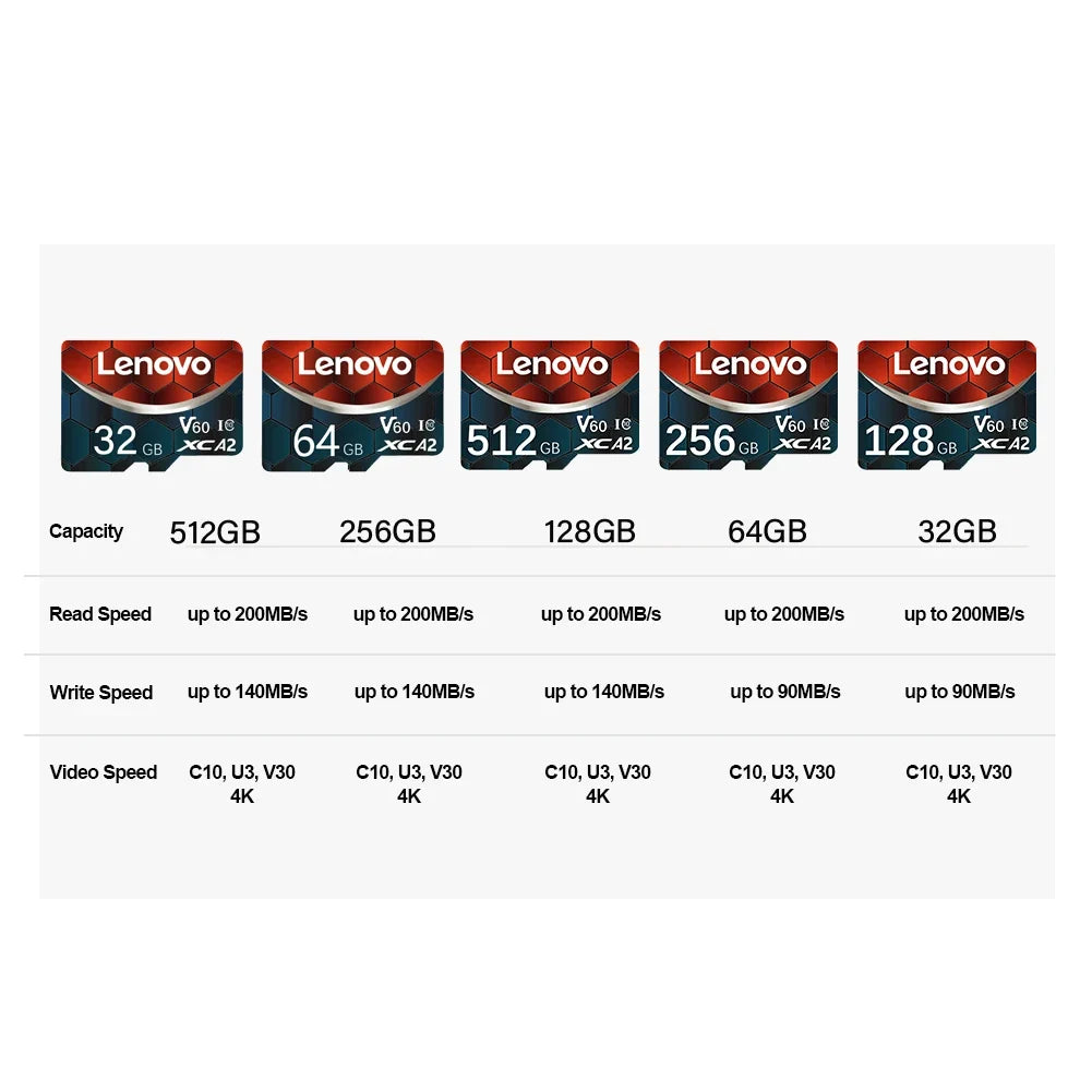 Trendbay Lenovo 64GB MicroSDXC Memory Card Class 10 U3