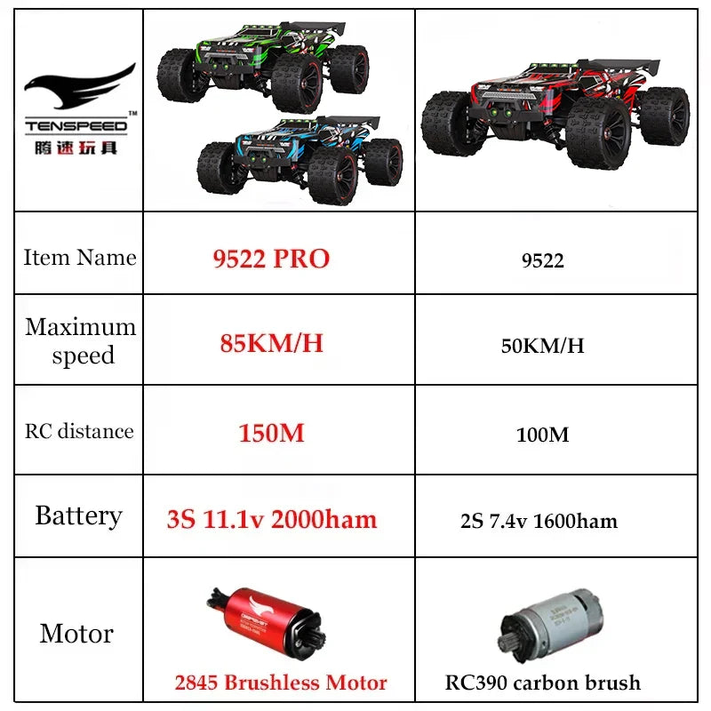 Trendbay 1:16 Brushless 4WD High-Speed RC Car (Up to 85KM/H)