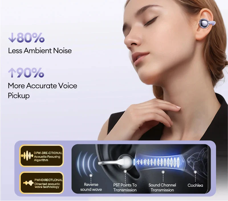 Trendbay Wireless Bluetooth 6.0 Ear Clip Headphones