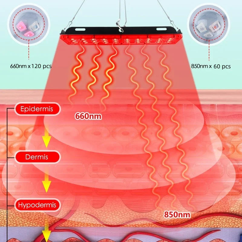 Trendbay Red & Near Infrared Light Therapy Lamp for Body & Face