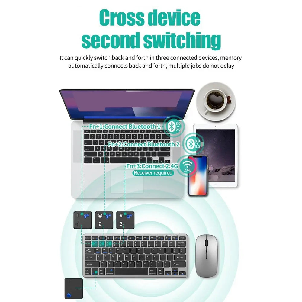 Trendbay Dual-Mode Wireless Keyboard & Mouse Set