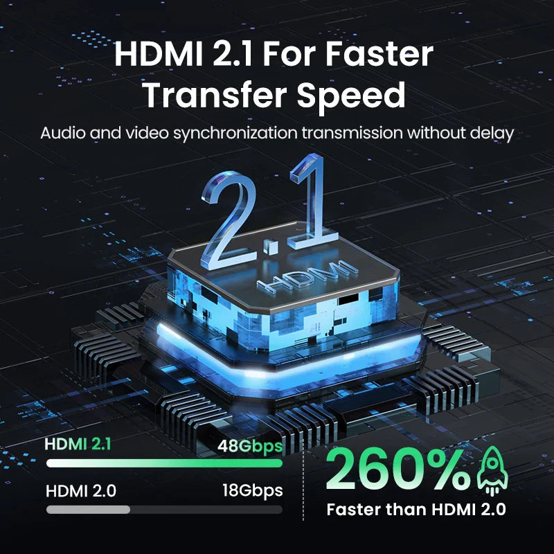 Trendbay HDMI 2.1 8K Switch