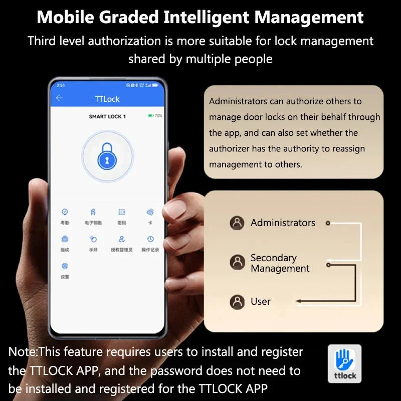 Trendbay Smart Fingerprint Door Lock with App Control & IC Cards (Waterproof)
