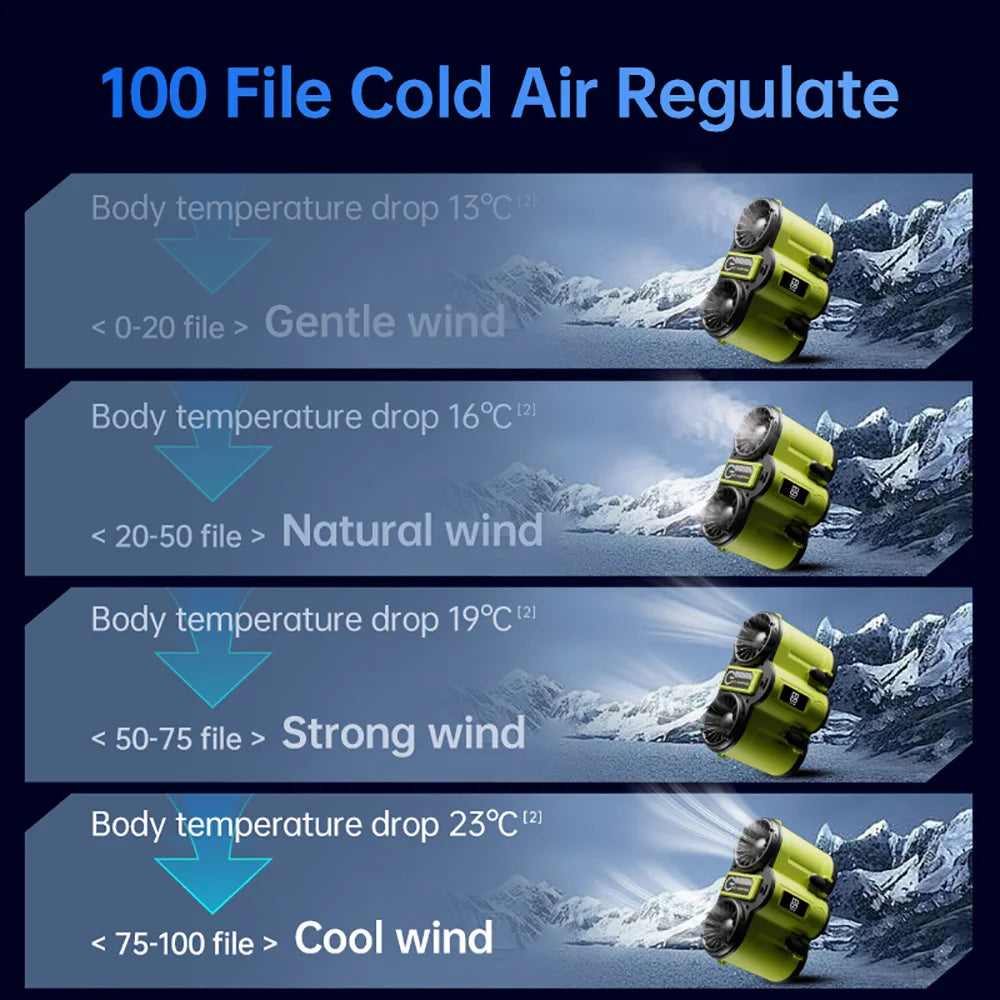 Trendbay 10000mAh Outdoor Hanging Waist Fan