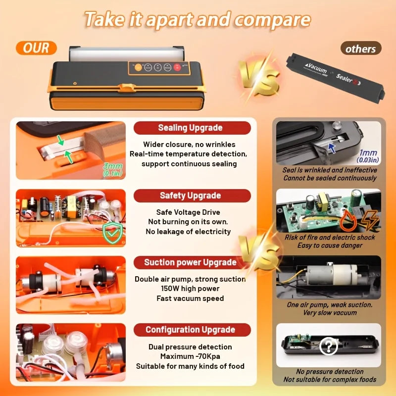 Trendbay Vacuum Sealer Machine 70Kpa Auto Cutter