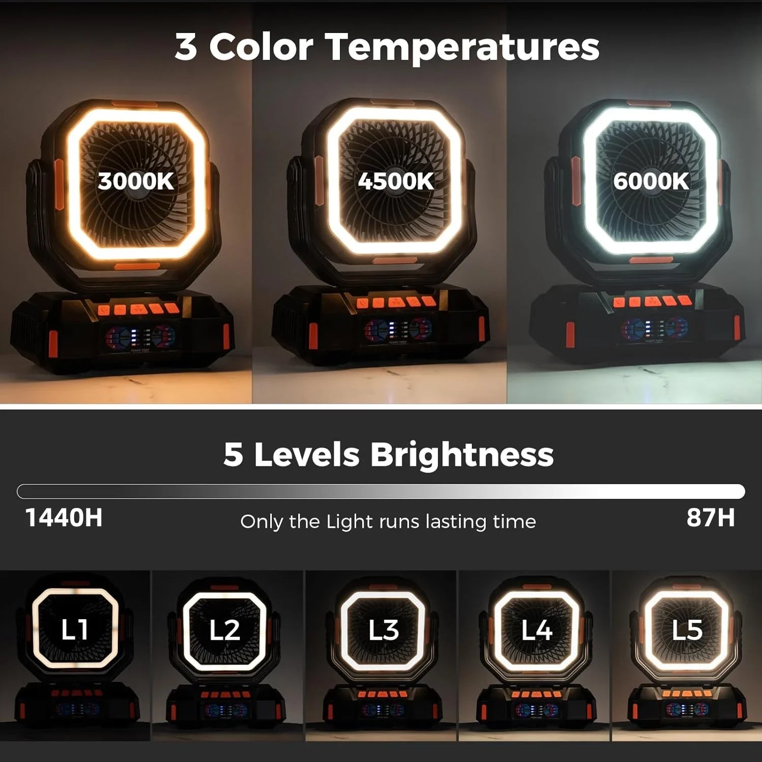 Trendbay 40000mAh Rechargeable Camping Fan