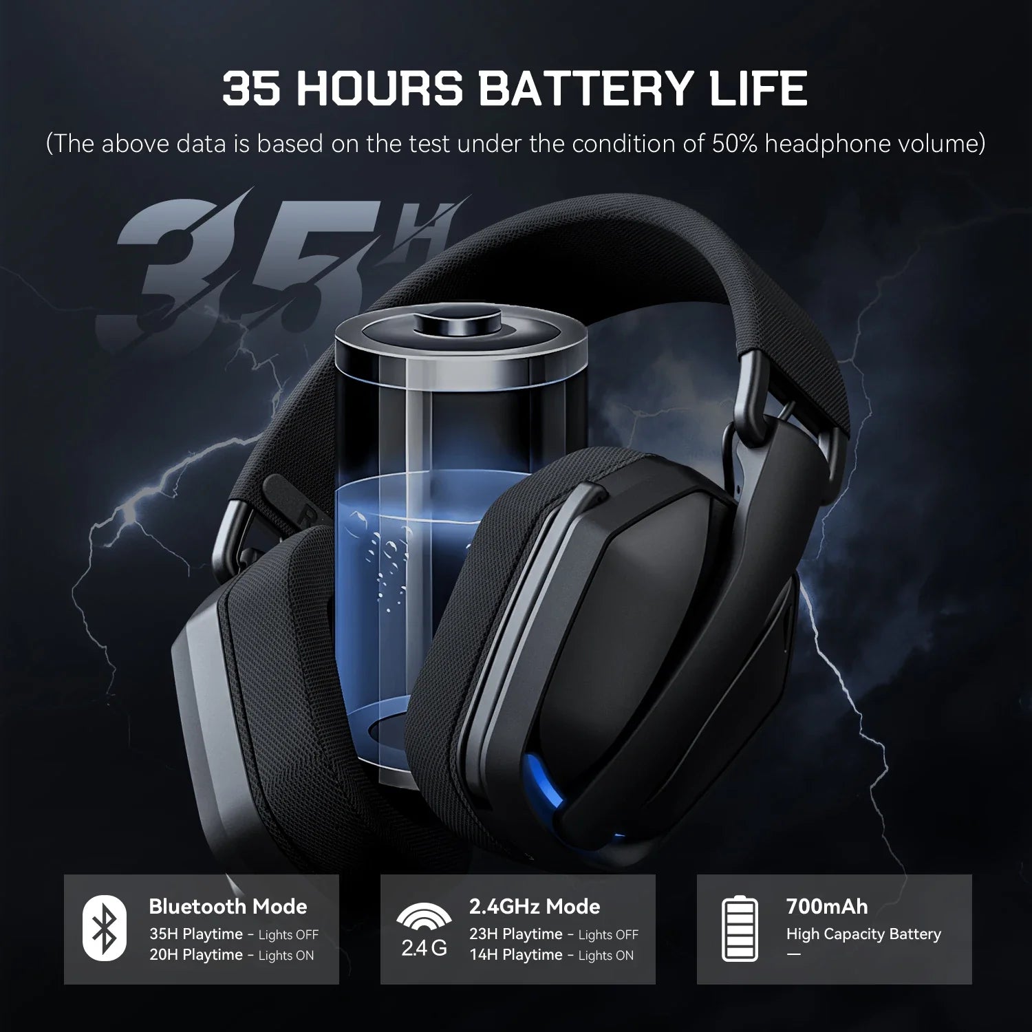 Trendbay Wireless Gaming Headset 2.4GHz & Bluetooth 5.4 with Mic