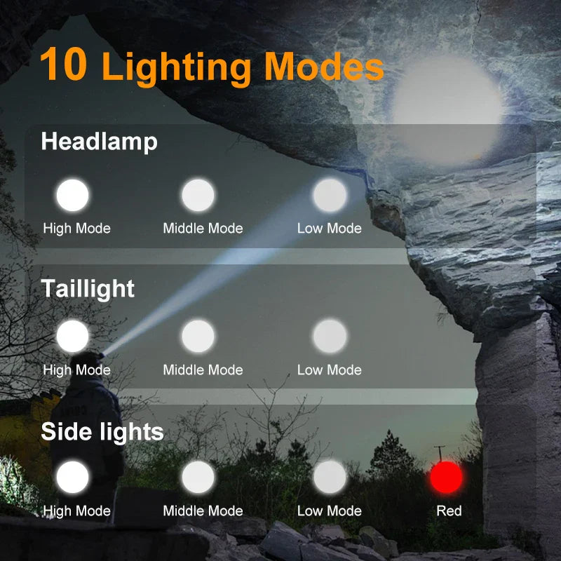 Trendbay 1400LM Dual Light Headlamp Searchlight
