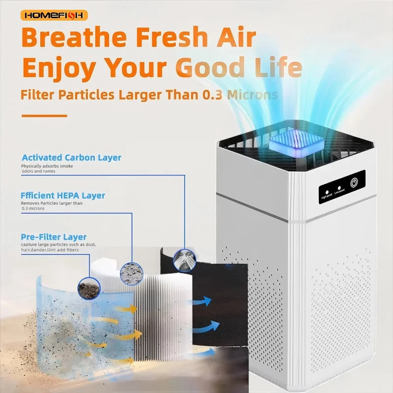 Trendbay USB Portable Air Purifier with Aromatherapy – Compact Smoke & Odor Filter for Home & Car