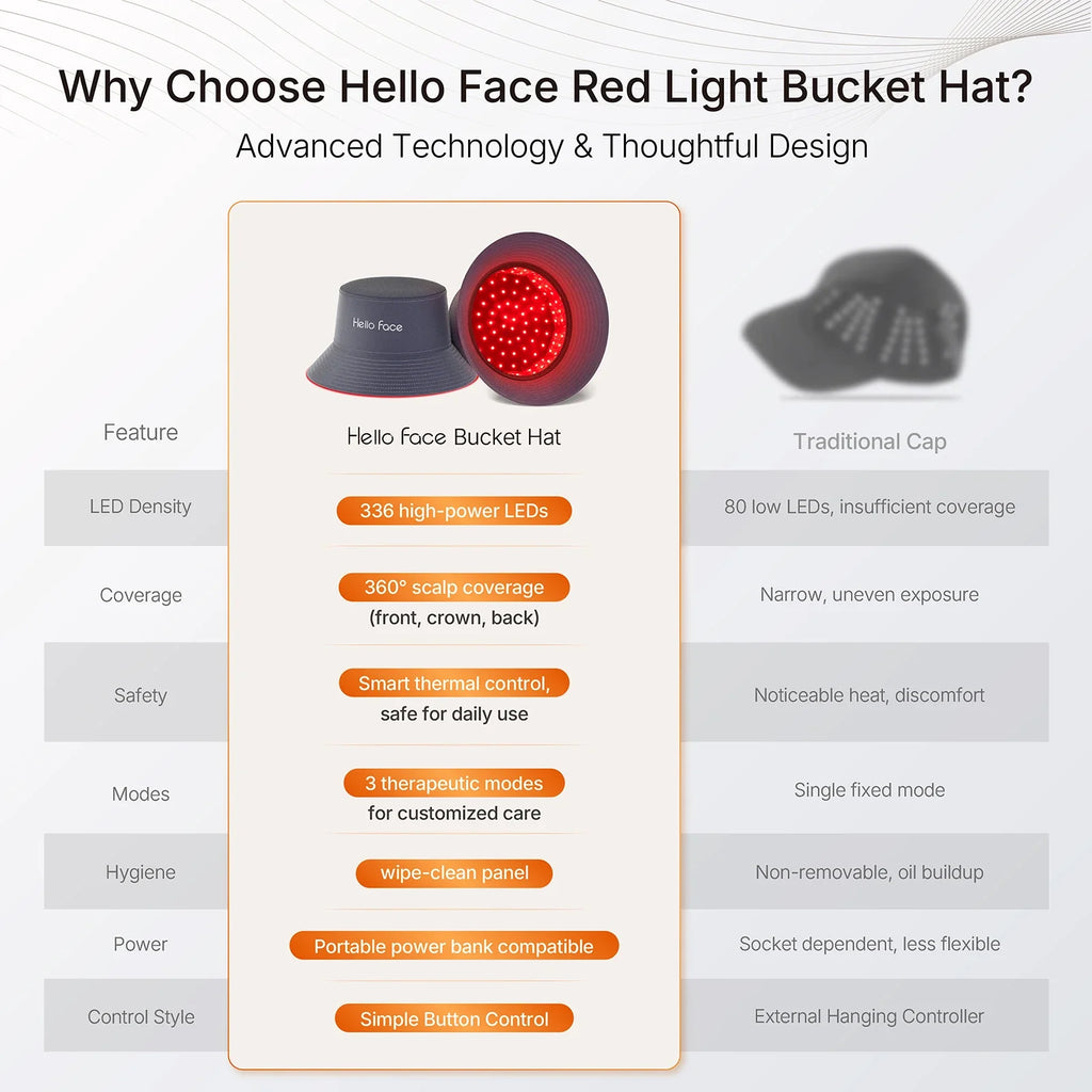 Trendbay LED Hair Growth Cap with Red & Infrared Light Therapy (336 LEDs)