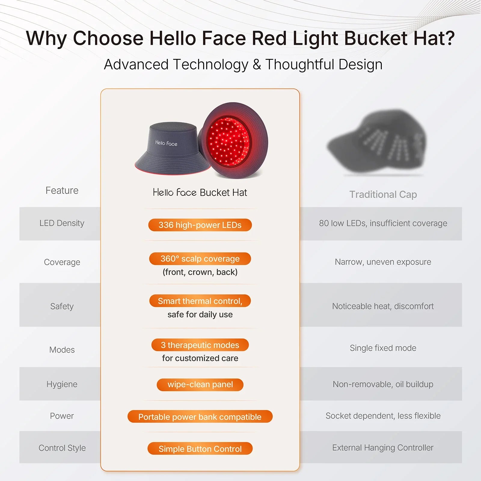 Trendbay LED Hair Growth Cap with Red & Infrared Light Therapy (336 LEDs)