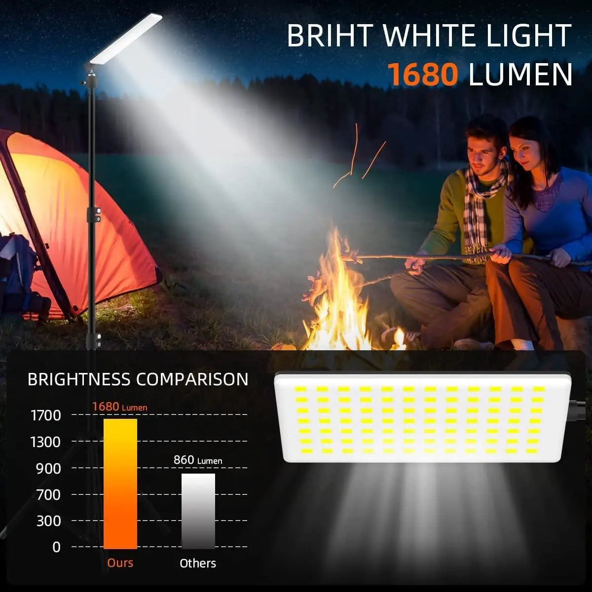 Trendbay 1680 Lumen Portable LED Work Light