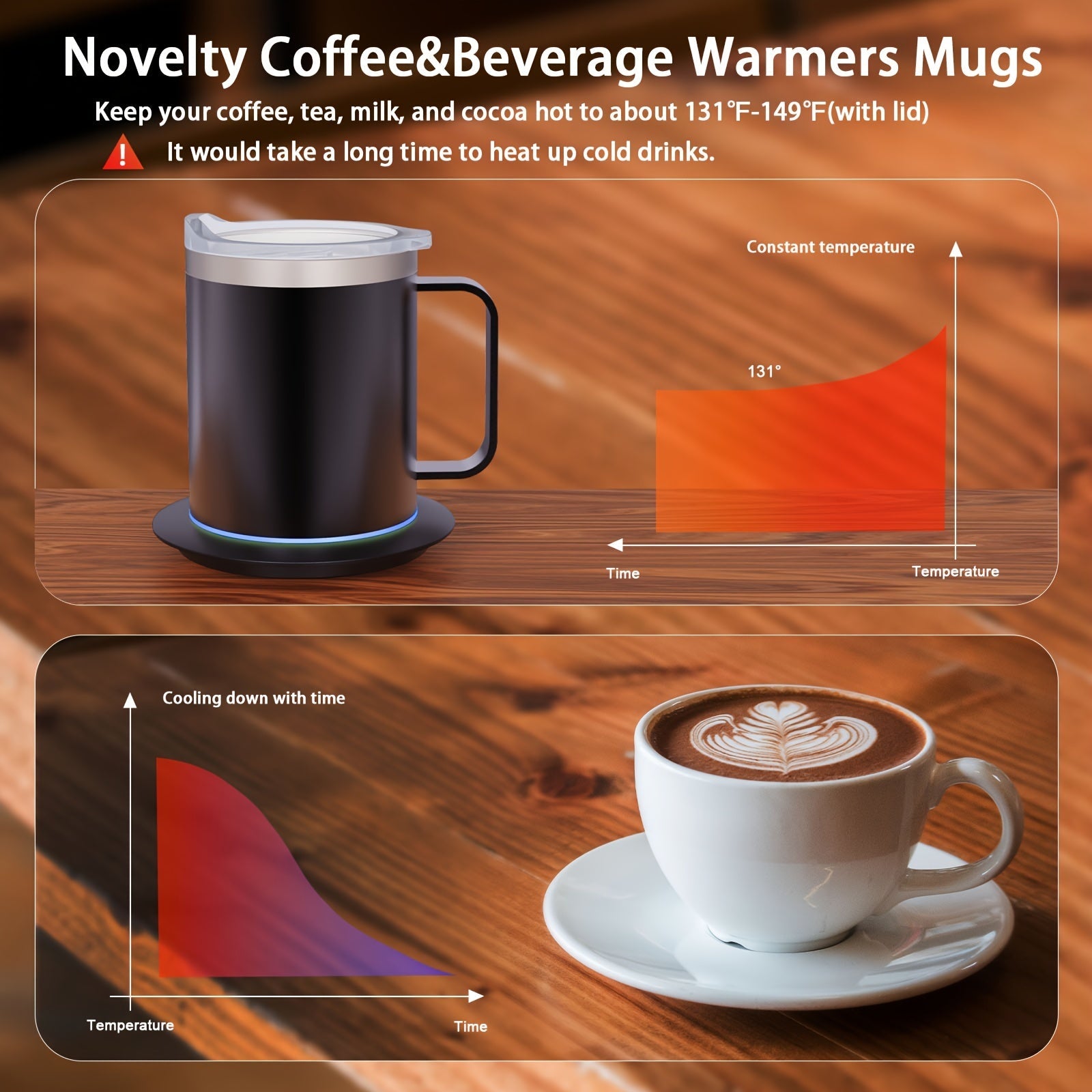 Trendbay Coffee Mug Warmer Set – Stainless Steel Heated Mug with Smart Base (131°F)