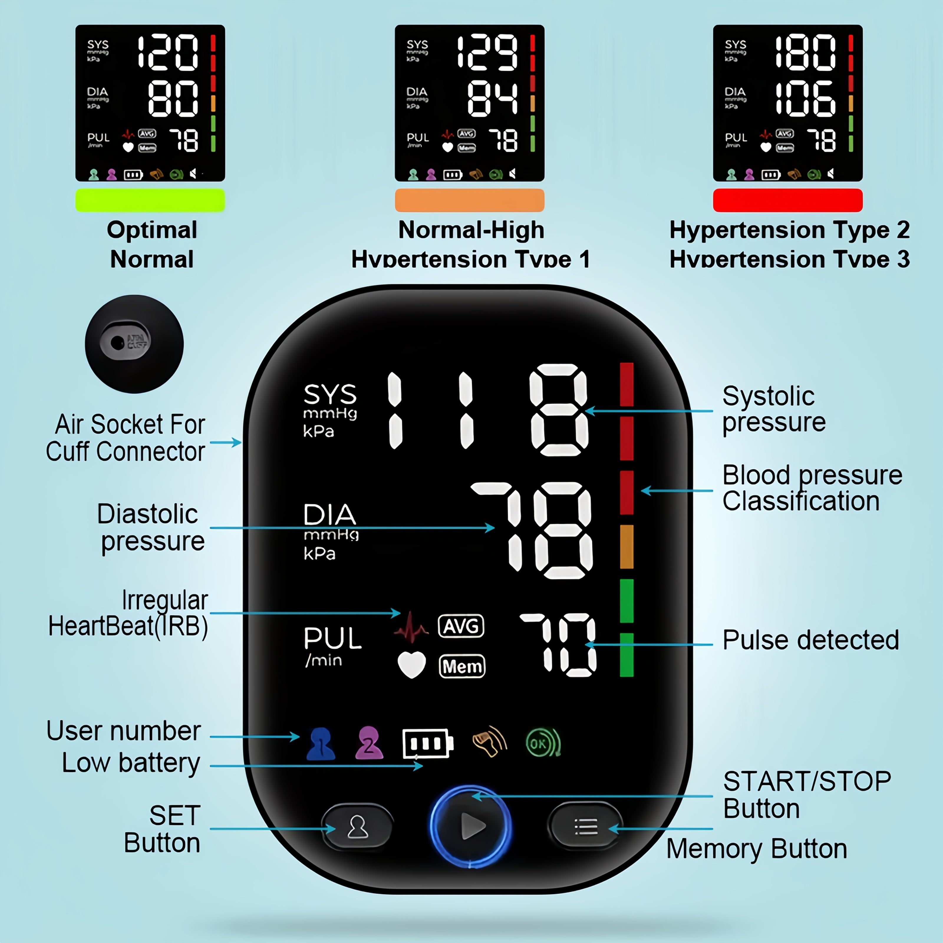 Trendbay Digital Blood Pressure Monitor – Heart Rate, Dual User, LED Display